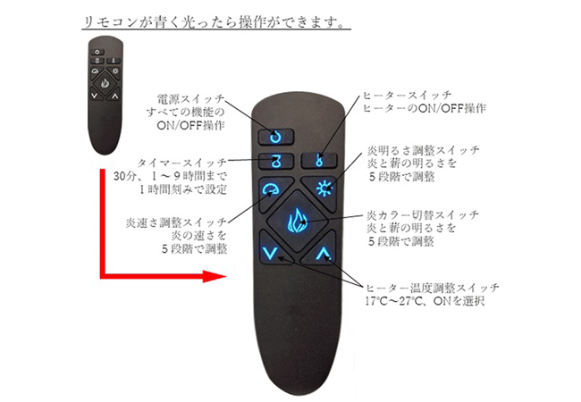 コンソール電気暖炉、マルディナのリモコン