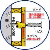 劇的ビフォーアフター で紹介 どこでも下地 スポンジを樹脂で硬化 下地補強セットどこでも下地スピードミニ20