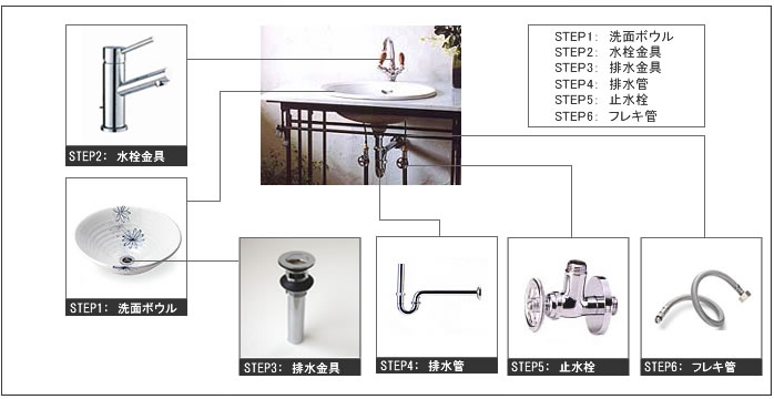 HW2024-006　三栄水栓 SANEI　洗面器（埋込型・オーバーフロー）　利楽（黄昏） - 3